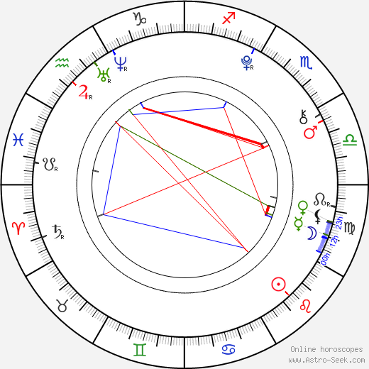 Olivia Holt birth chart, Olivia Holt astro natal horoscope, astrology