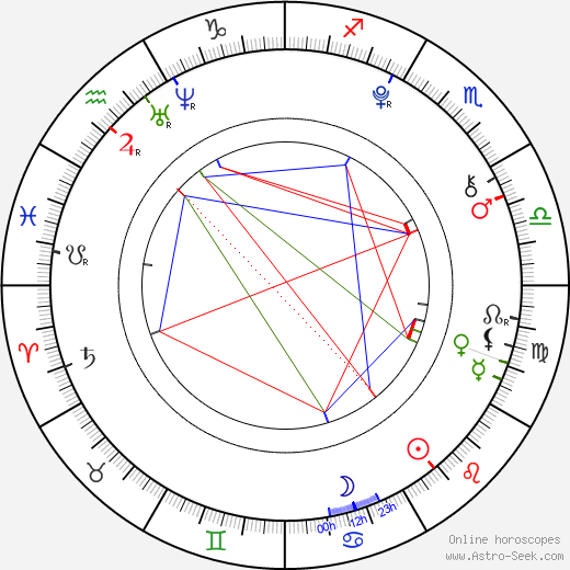 Pavel Bédi birth chart, Pavel Bédi astro natal horoscope, astrology