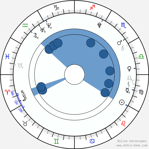 Sany Stirská wikipedia, horoscope, astrology, instagram