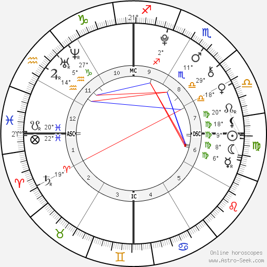 Antonio Bellotto birth chart, biography, wikipedia 2024, 2025