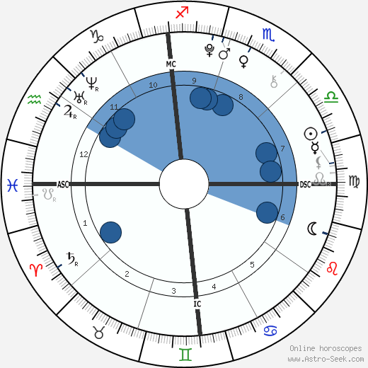Christopher Schwarzenegger wikipedia, biography, birth chart, instagram Christopher Schwarzenegger wikipedia, horoscope, astrology, instagram