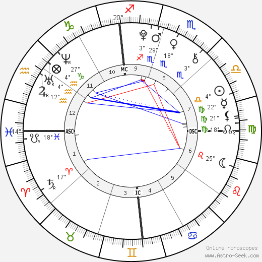 Christopher Schwarzenegger birth chart, biography, wikipedia 2024, 2025