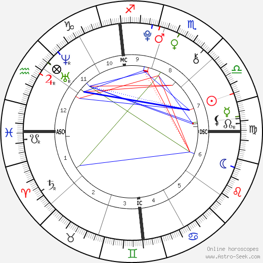 Christopher Schwarzenegger birth chart, Christopher Schwarzenegger astro natal horoscope, astrology