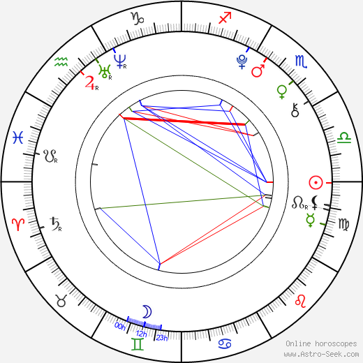 Emilia Stachurska birth chart, Emilia Stachurska astro natal horoscope, astrology