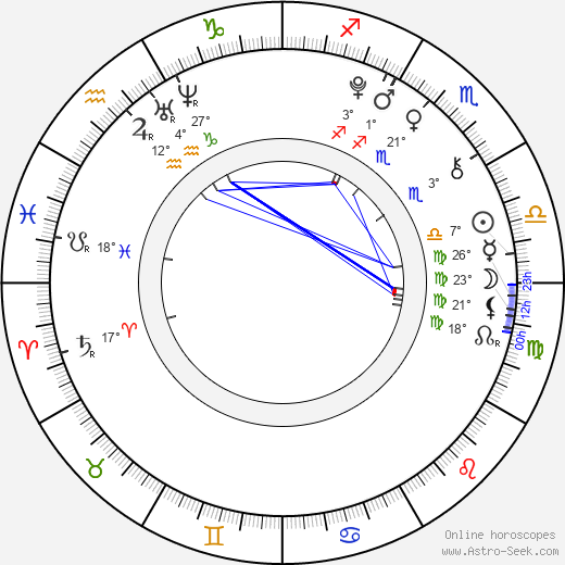 Filip Chlum birth chart, biography, wikipedia 2024, 2025