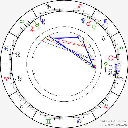 Filip Chlum birth chart, Filip Chlum astro natal horoscope, astrology