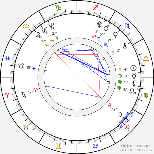 Garrett Palmer birth chart, biography, wikipedia 2024, 2025