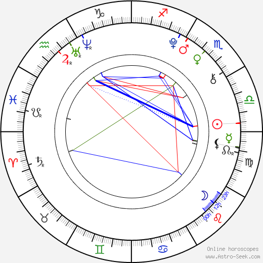 Garrett Palmer birth chart, Garrett Palmer astro natal horoscope, astrology