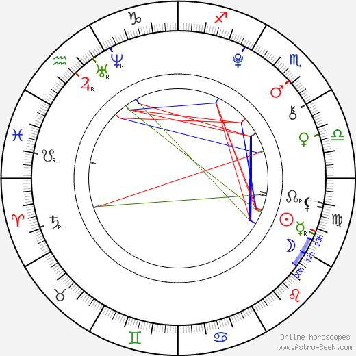 Jeon Jeong Guk birth chart, Jeon Jeong Guk astro natal horoscope, astrology