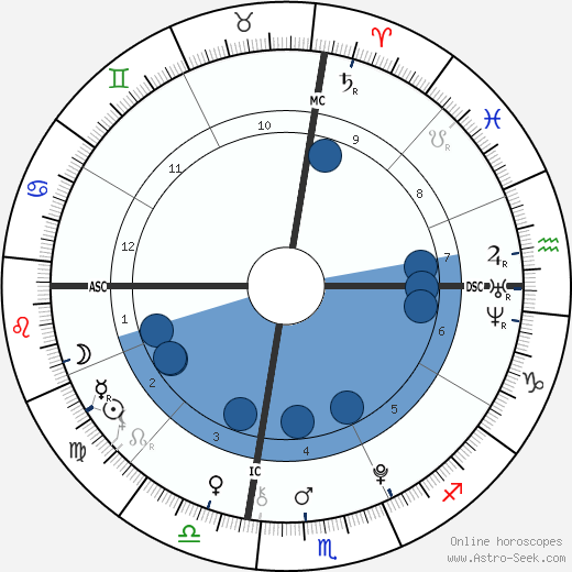 Jungkook wikipedia, biography, birth chart, instagram Jungkook wikipedia, horoscope, astrology, instagram