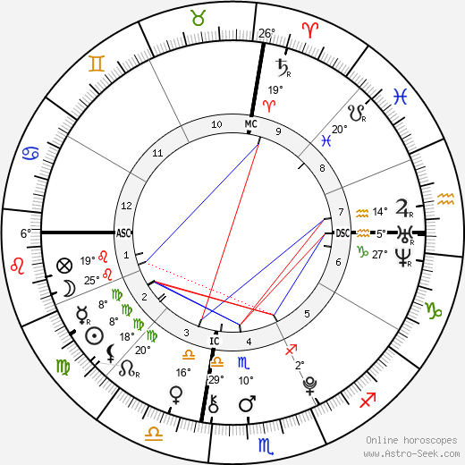 Jungkook birth chart, biography, wikipedia 2024, 2025