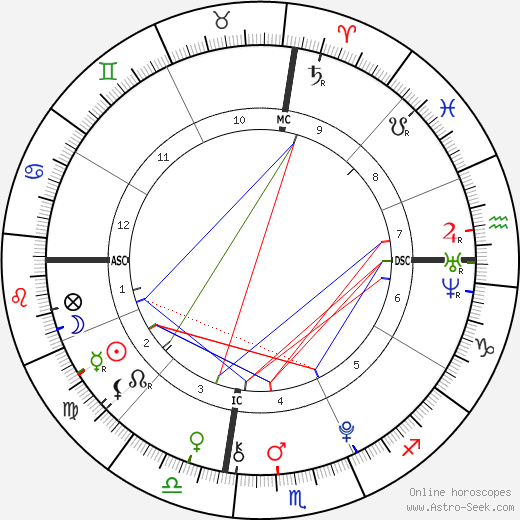 Jungkook birth chart, Jungkook astro natal horoscope, astrology