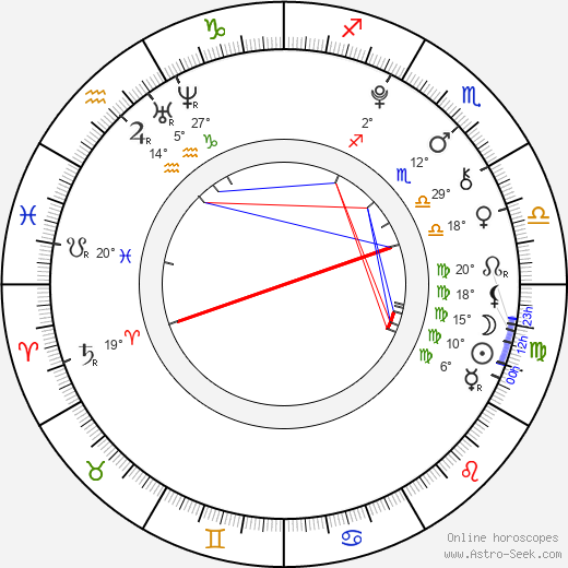 Lucie Kušnírová birth chart, biography, wikipedia 2024, 2025