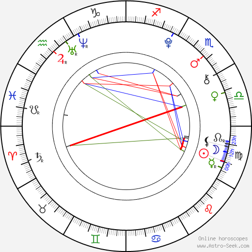 Lucie Kušnírová birth chart, Lucie Kušnírová astro natal horoscope, astrology