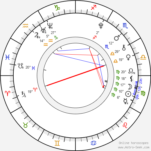 Nikki Taylor Melton birth chart, biography, wikipedia 2024, 2025