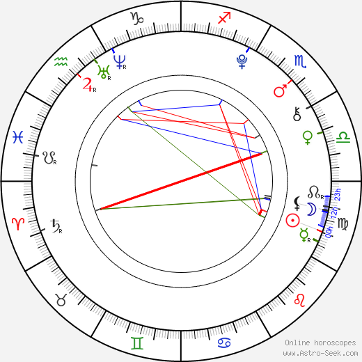 Nikki Taylor Melton birth chart, Nikki Taylor Melton astro natal horoscope, astrology