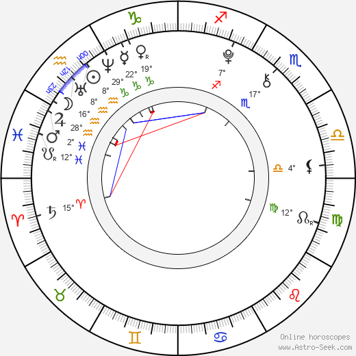 Ariel Winter birth chart, biography, wikipedia 2024, 2025