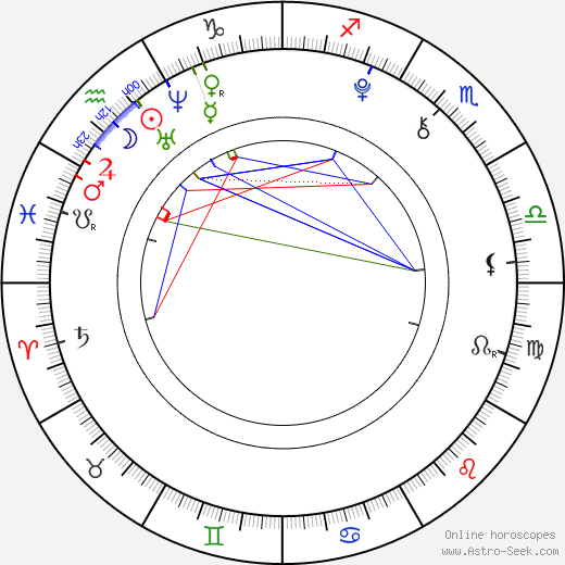 Ariel Winter birth chart, Ariel Winter astro natal horoscope, astrology