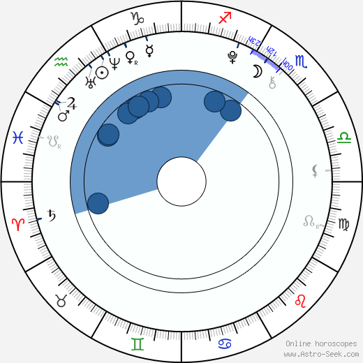 Carter Page wikipedia, biography, birth chart, instagram Carter Page wikipedia, horoscope, astrology, instagram