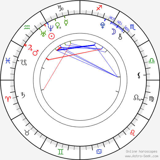 Carter Page birth chart, Carter Page astro natal horoscope, astrology