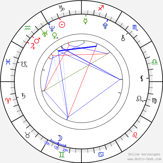 Kerris Dorsey birth chart, Kerris Dorsey astro natal horoscope, astrology