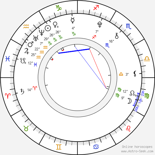 Manon Chevallier birth chart, biography, wikipedia 2023, 2024