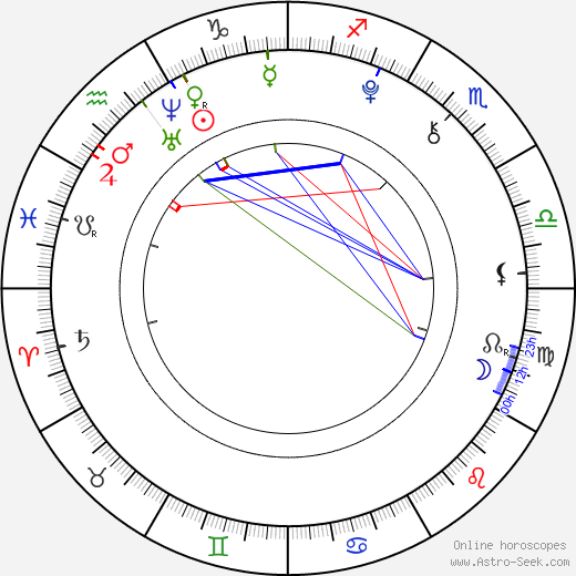 Manon Chevallier birth chart, Manon Chevallier astro natal horoscope, astrology