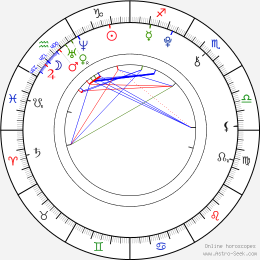 Marlene Lawston birth chart, Marlene Lawston astro natal horoscope, astrology