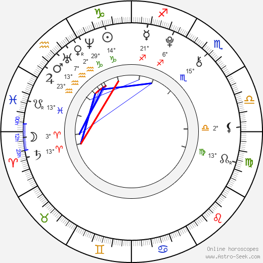 Megan Sherrill birth chart, biography, wikipedia 2024, 2025