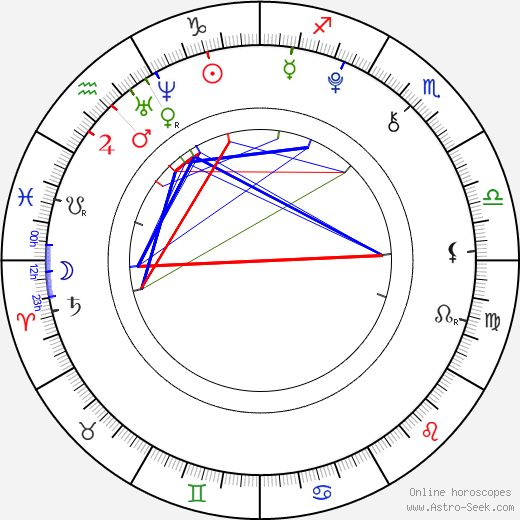 Megan Sherrill birth chart, Megan Sherrill astro natal horoscope, astrology