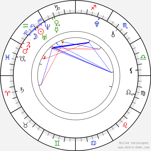 Michaela Krajčová birth chart, Michaela Krajčová astro natal horoscope, astrology