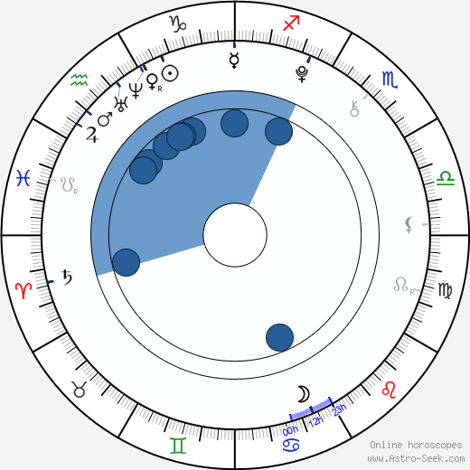 Nathan Gamble wikipedia, biography, birth chart, instagram Nathan Gamble wikipedia, horoscope, astrology, instagram