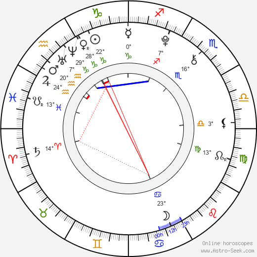 Nathan Gamble birth chart, biography, wikipedia 2023, 2024