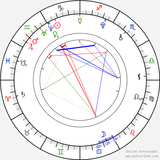 Nathan Gamble birth chart, Nathan Gamble astro natal horoscope, astrology