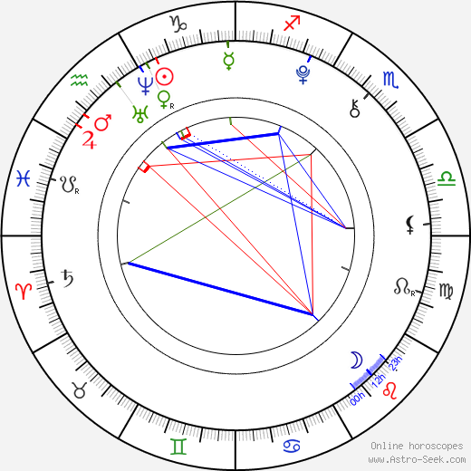 Nick Romeo Reimann birth chart, Nick Romeo Reimann astro natal horoscope, astrology