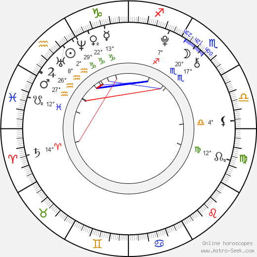 Sabina Falcmanová birth chart, biography, wikipedia 2024, 2025