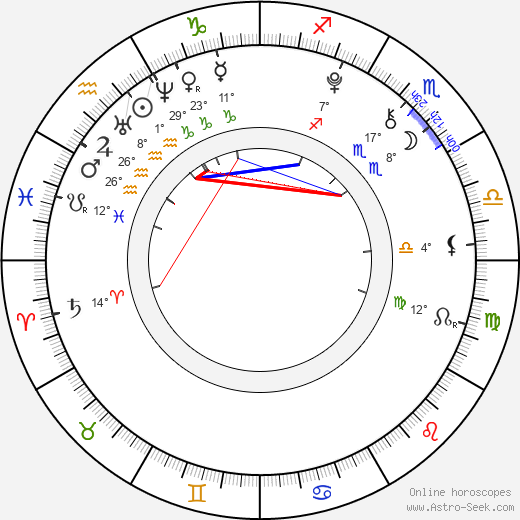 Tomáš Holub birth chart, biography, wikipedia 2024, 2025