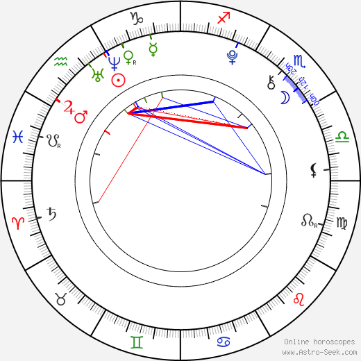 Tomáš Holub birth chart, Tomáš Holub astro natal horoscope, astrology