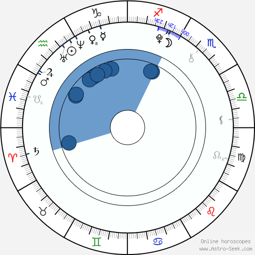 XXXTentacion horoscope, astrology, sign, zodiac, date of birth, instagram
