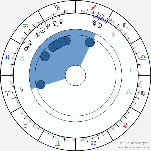 Xxxtentacion Birth Chart