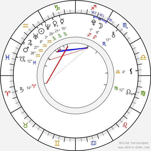 XXXTentacion birth chart, biography, wikipedia 2023, 2024