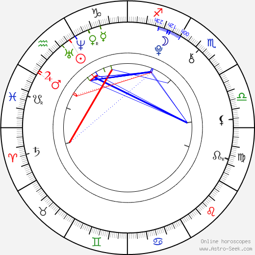 Xxxtentacion Birth Chart