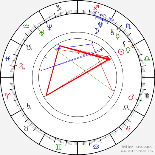 Amandla Stenberg birth chart, Amandla Stenberg astro natal horoscope, astrology