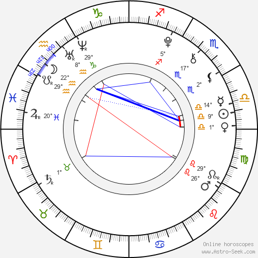 Maxime Godart birth chart, biography, wikipedia 2024, 2025
