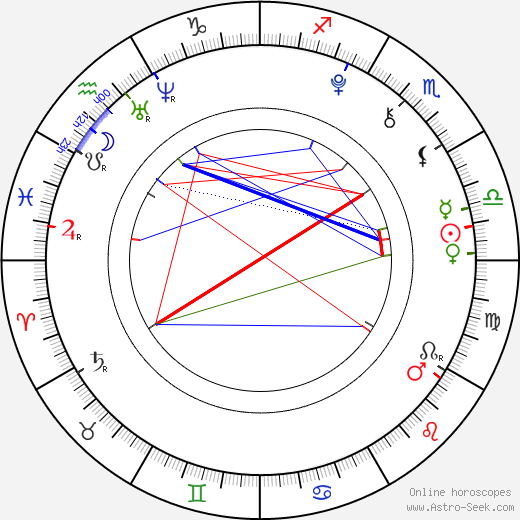 Maxime Godart birth chart, Maxime Godart astro natal horoscope, astrology