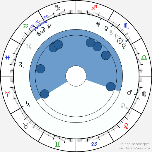 Nolan Gould Oroscopo, astrologia, Segno, zodiac, Data di nascita, instagram