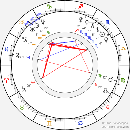 Nolan Gould birth chart, biography, wikipedia 2024, 2025