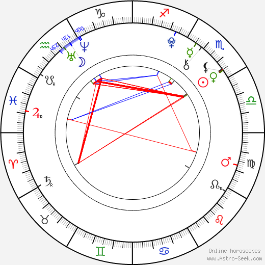 Nolan Gould birth chart, Nolan Gould astro natal horoscope, astrology