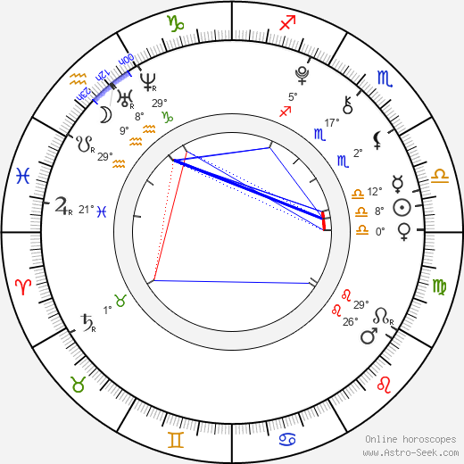 Sabrina Vaz birth chart, biography, wikipedia 2023, 2024