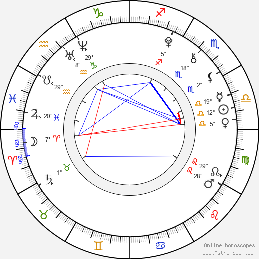 Vanesa Nováková birth chart, biography, wikipedia 2024, 2025